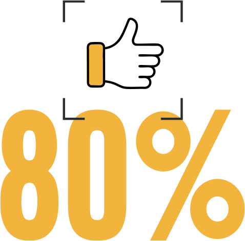 80%